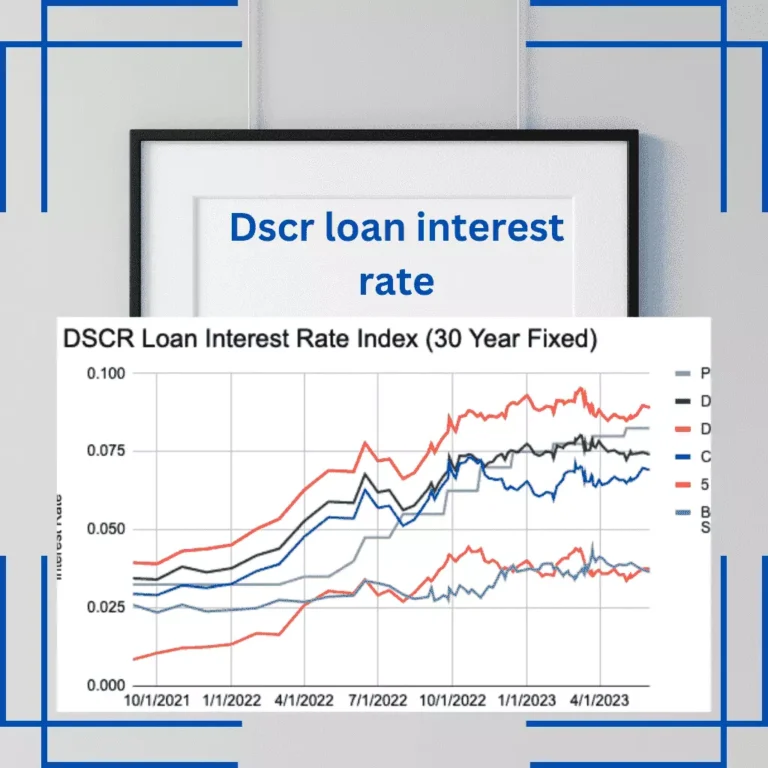Latest DSCR Loan Interest Rates (2024)