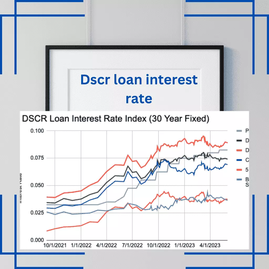 DSCR Loan Interest Rates